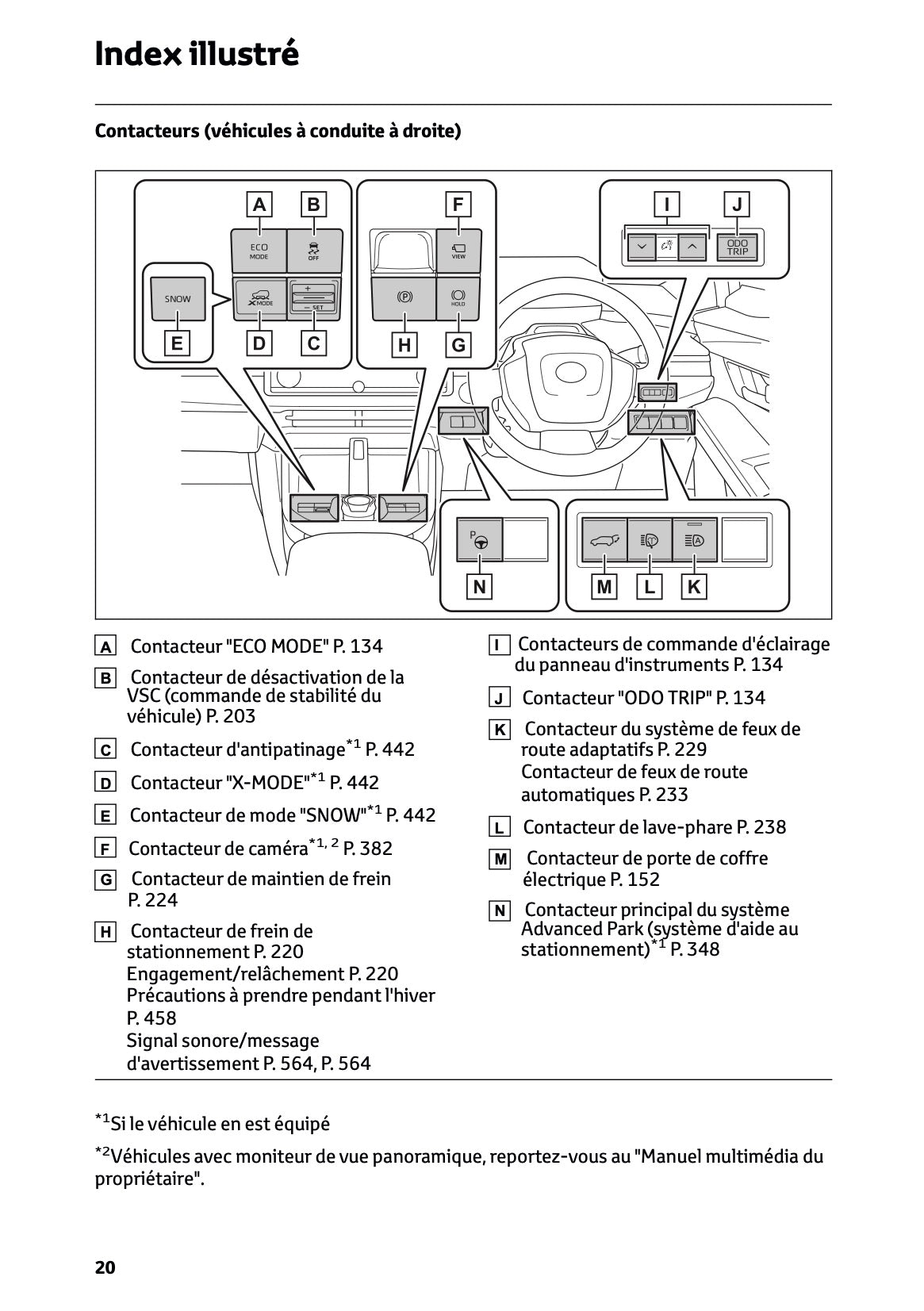 2025 Toyota bZ4X Owner's Manual | French
