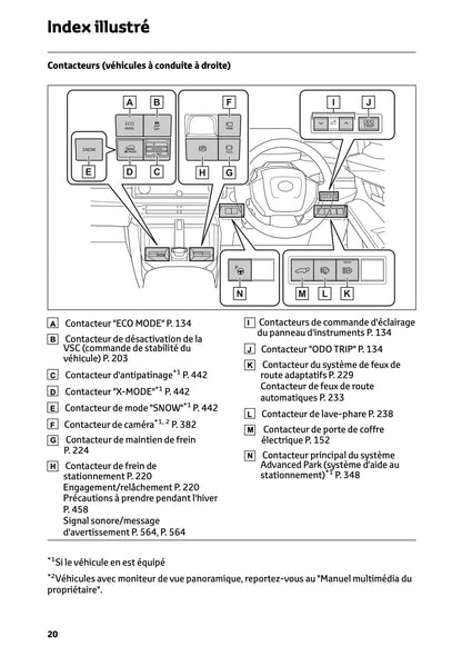 2025 Toyota bZ4X Owner's Manual | French