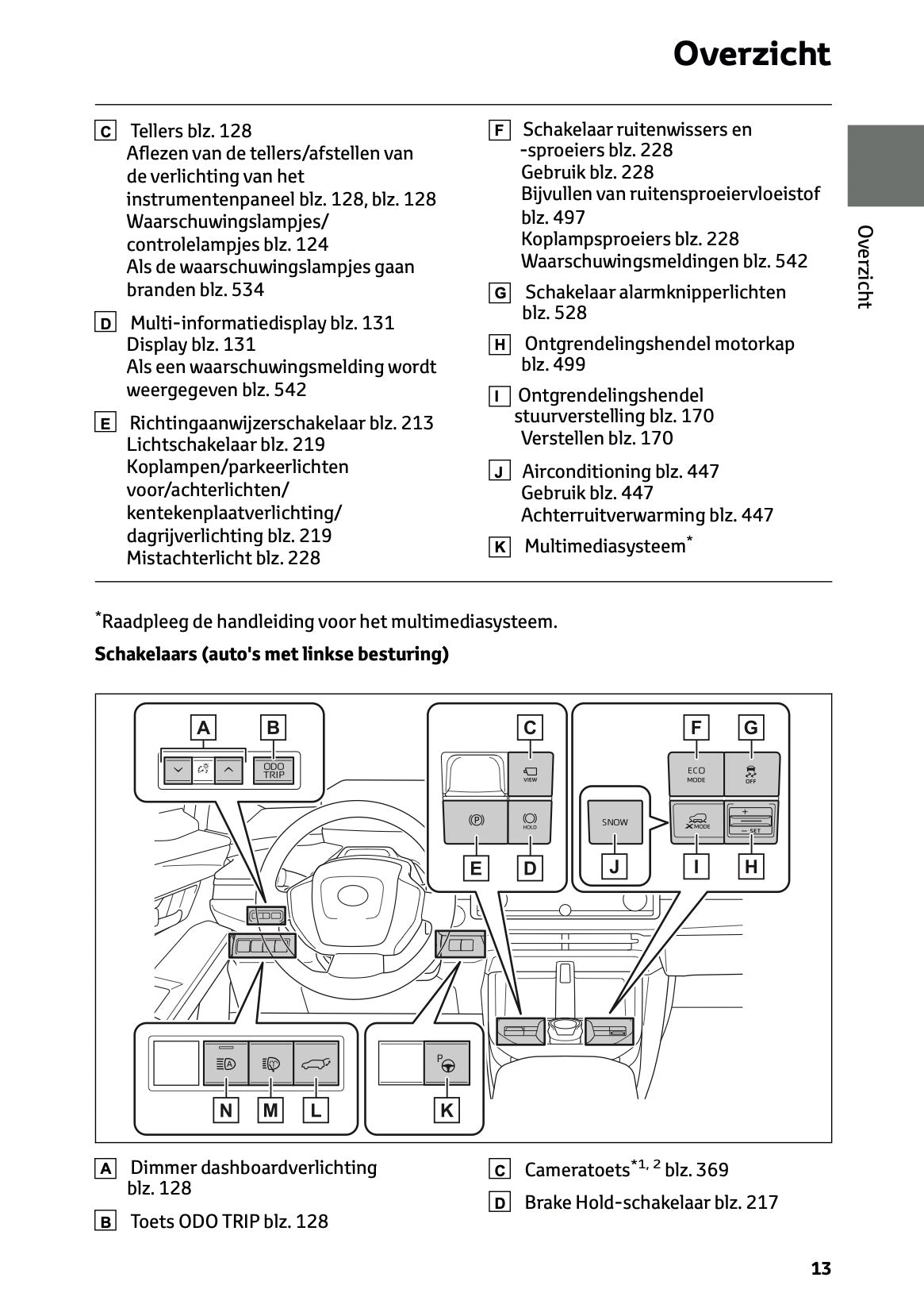 2025 Toyota bZ4X Owner's Manual | Dutch