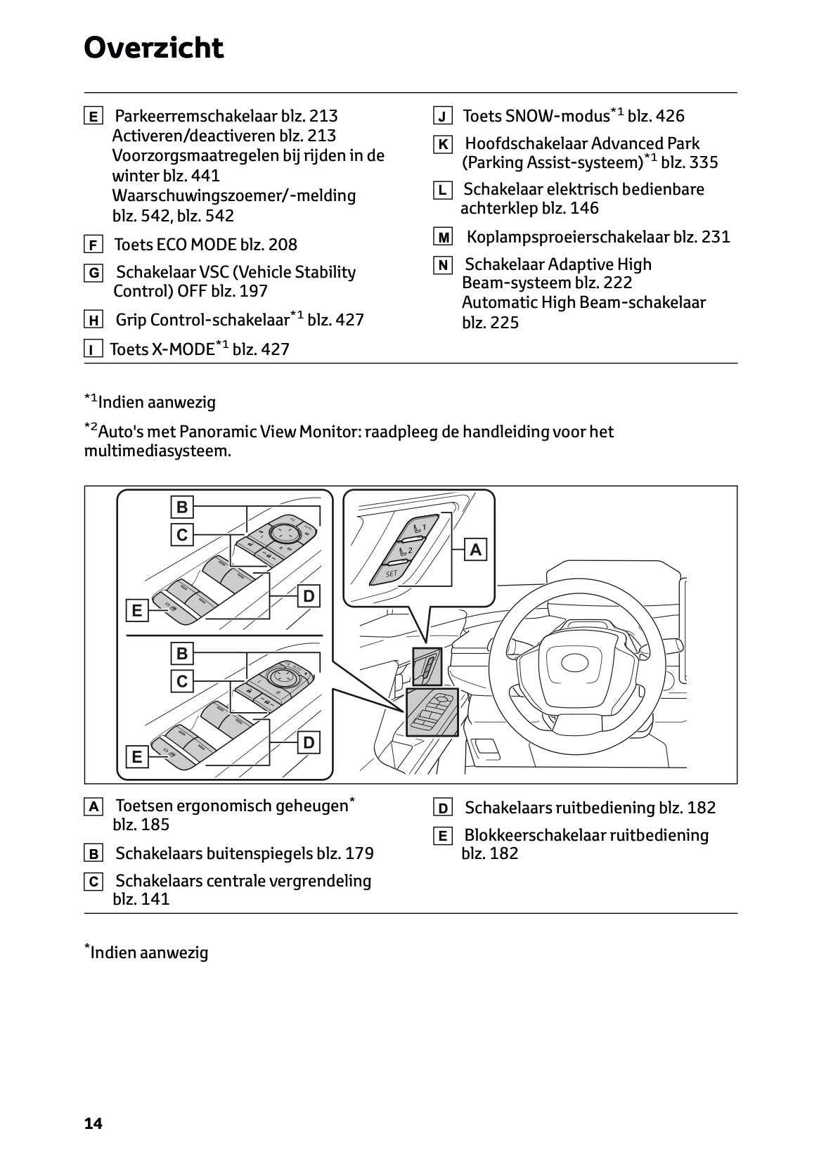 2025 Toyota bZ4X Owner's Manual | Dutch