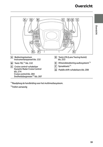 2025 Toyota bZ4X Owner's Manual | Dutch