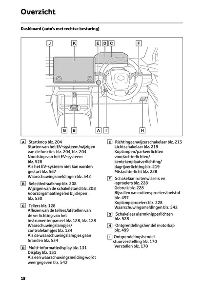2025 Toyota bZ4X Owner's Manual | Dutch