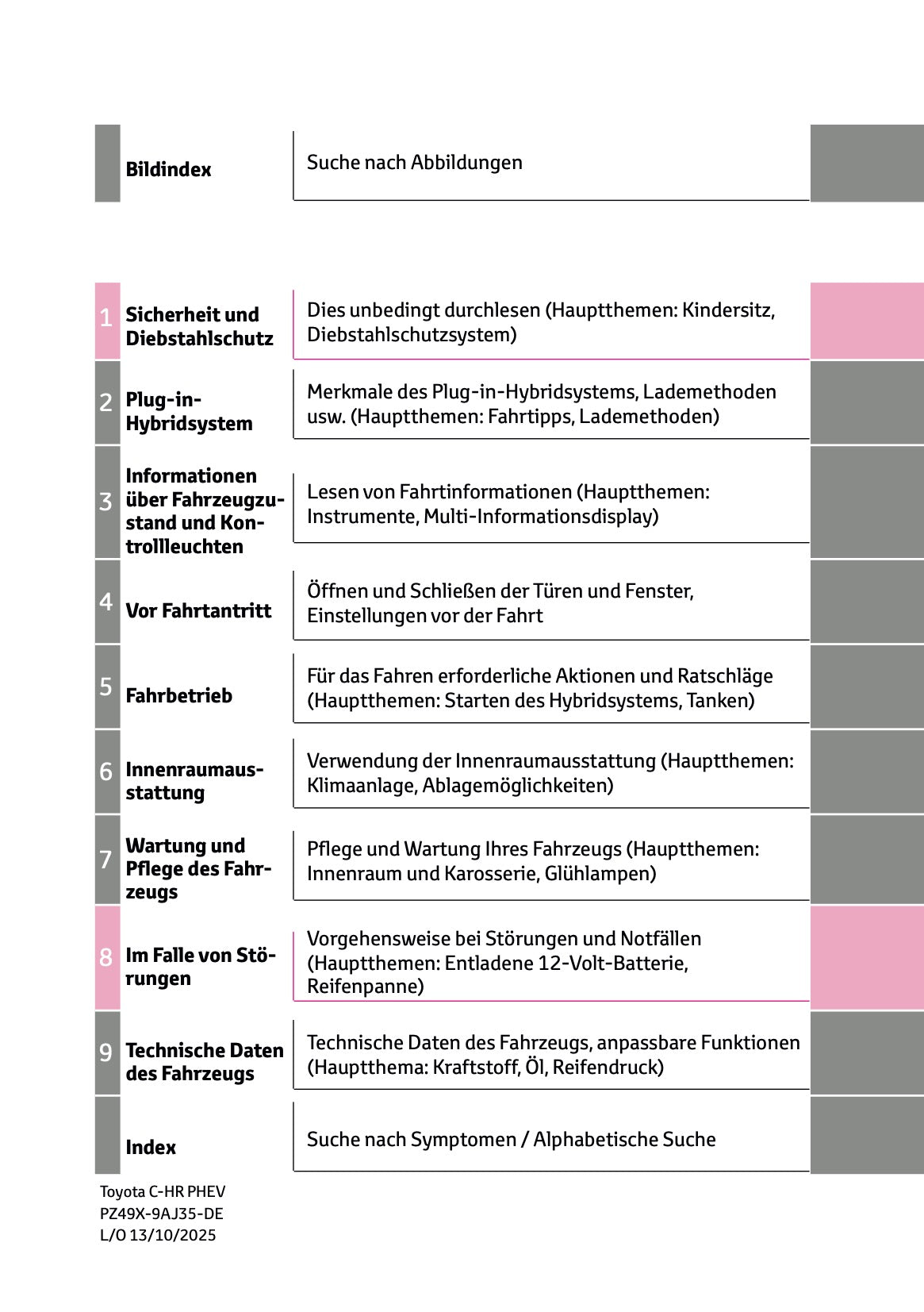2025-2026 Toyota C-HR Plug-in-Hybrid Bedienungsanleitung | Deutsch