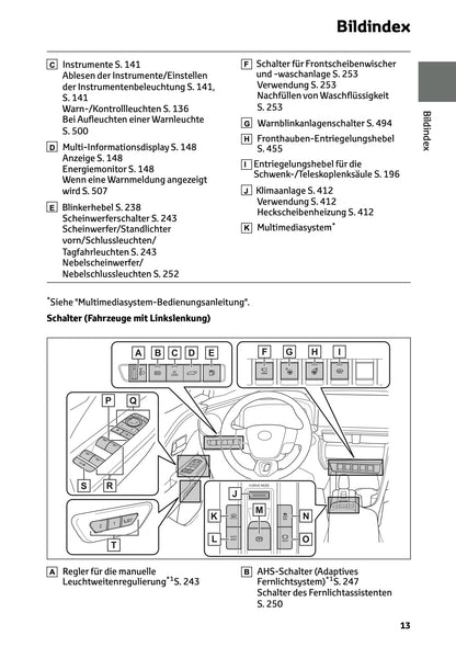 2025-2026 Toyota C-HR Plug-in-Hybrid Bedienungsanleitung | Deutsch