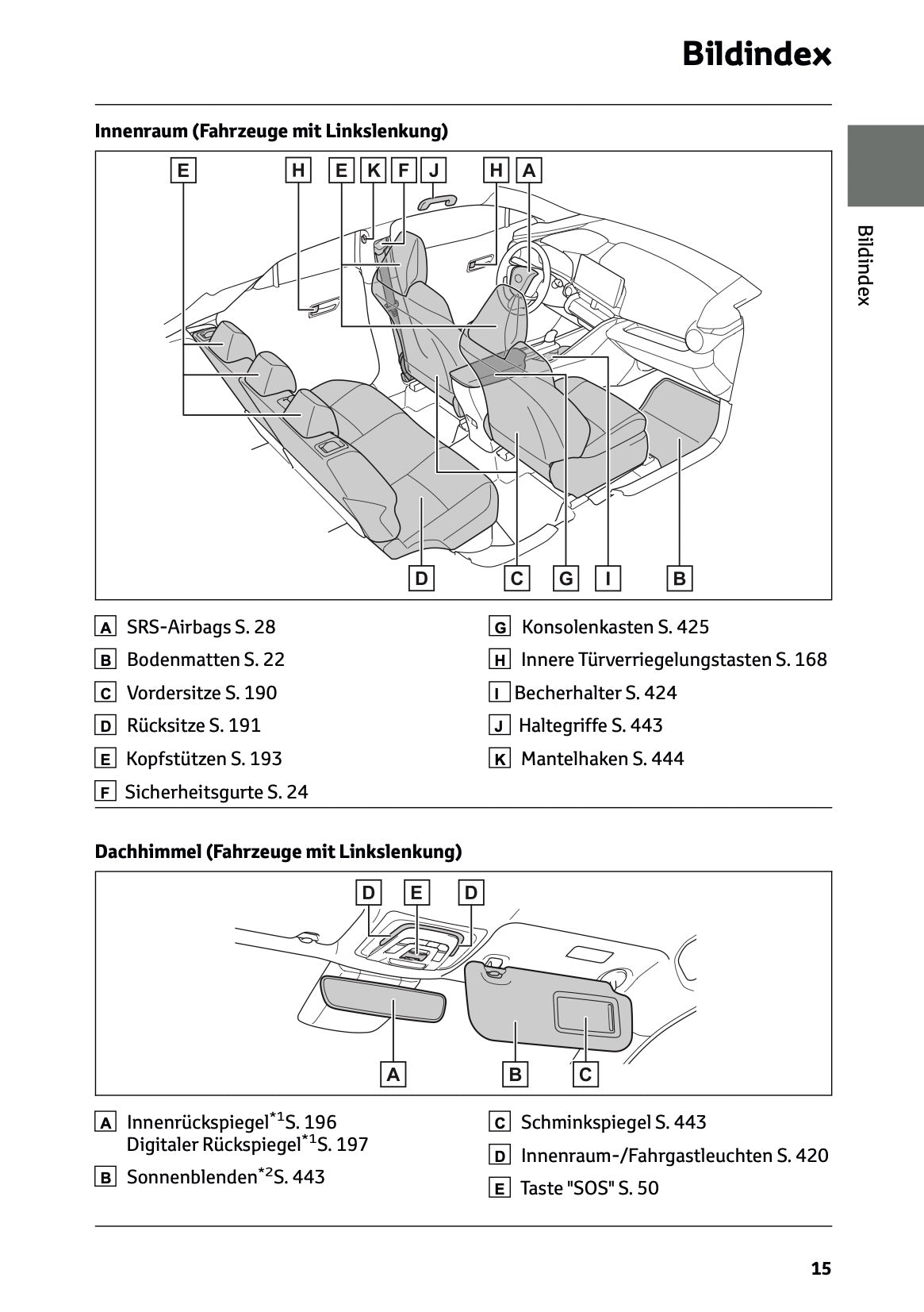 2025-2026 Toyota C-HR Plug-in-Hybrid Bedienungsanleitung | Deutsch
