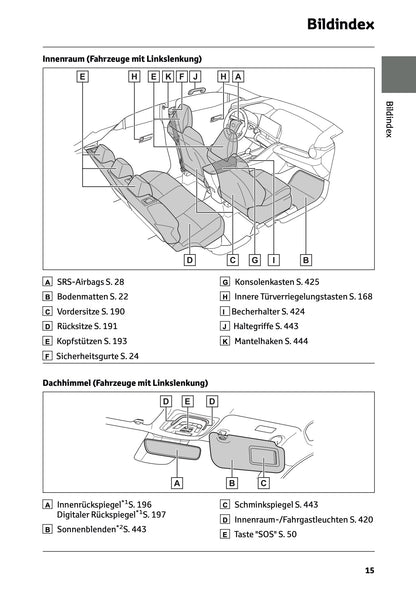2025-2026 Toyota C-HR Plug-in-Hybrid Bedienungsanleitung | Deutsch