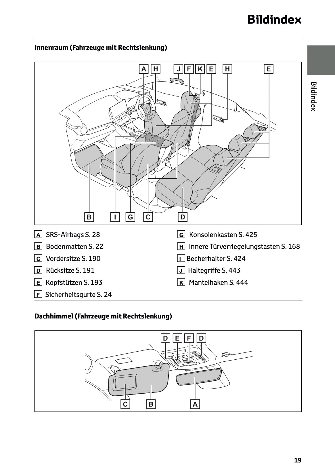 2025-2026 Toyota C-HR Plug-in-Hybrid Bedienungsanleitung | Deutsch