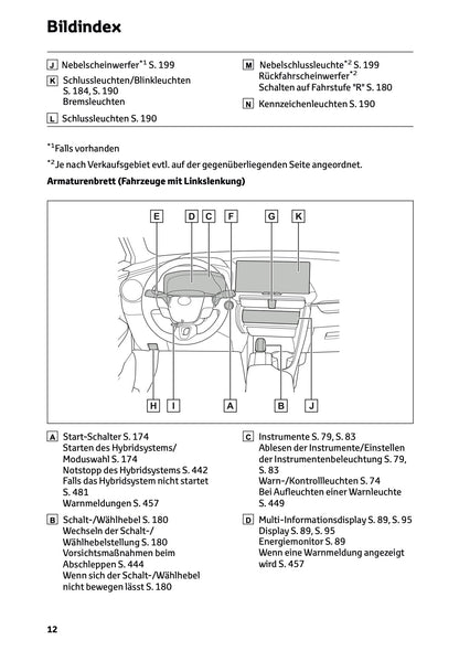 2026 Toyota C-HR Hybrid Bedienungsanleitung | Deutsch