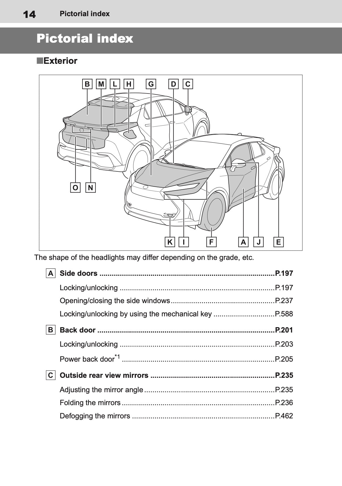 2025-2026 Toyota C-HR Plug-in-Hybrid Owner's Manual | English
