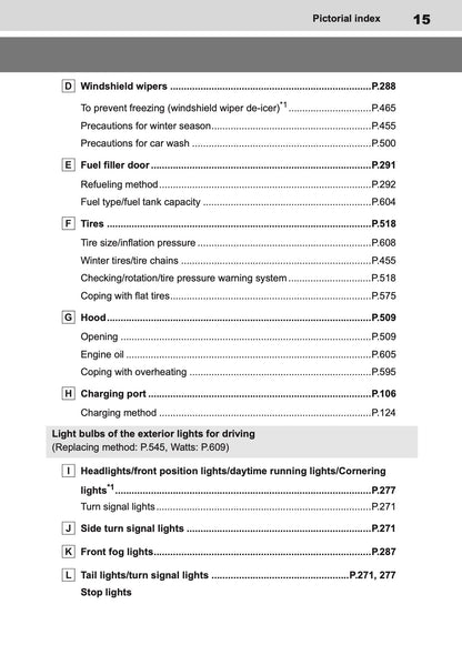 2025-2026 Toyota C-HR Plug-in-Hybrid Owner's Manual | English