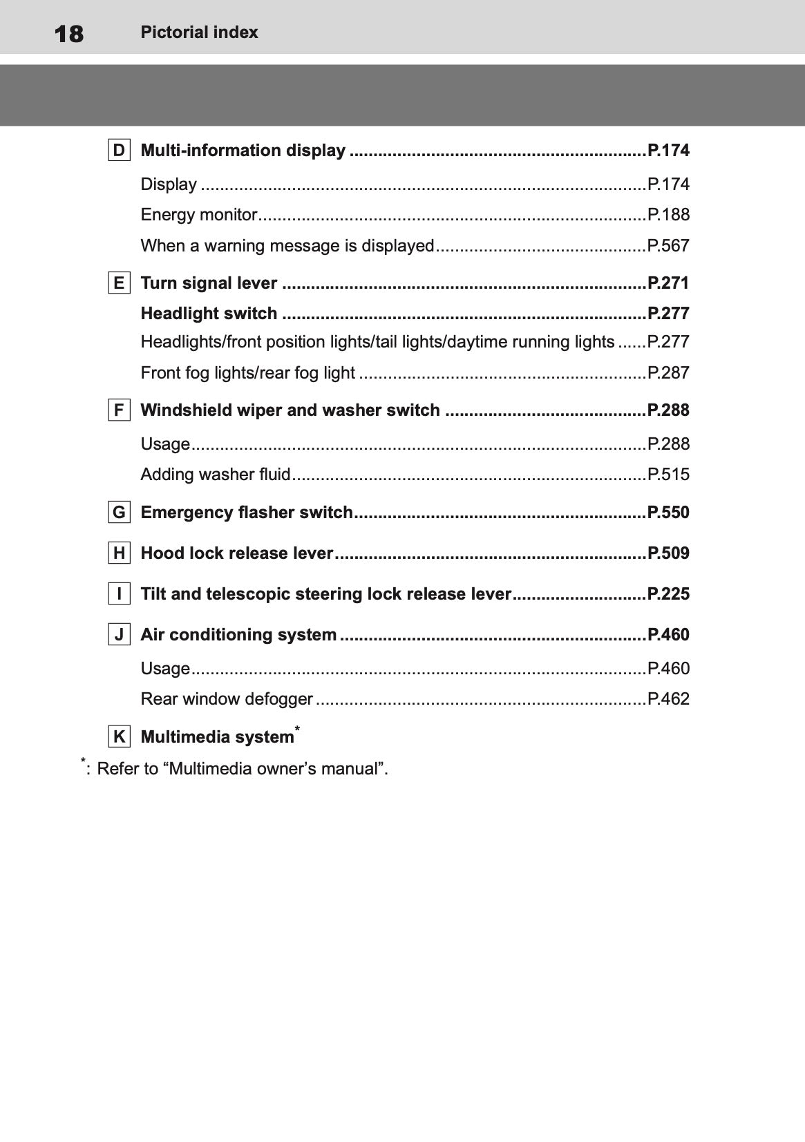 2025-2026 Toyota C-HR Plug-in-Hybrid Owner's Manual | English