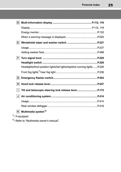 2026 Toyota C-HR Hybrid Owner's Manual | English