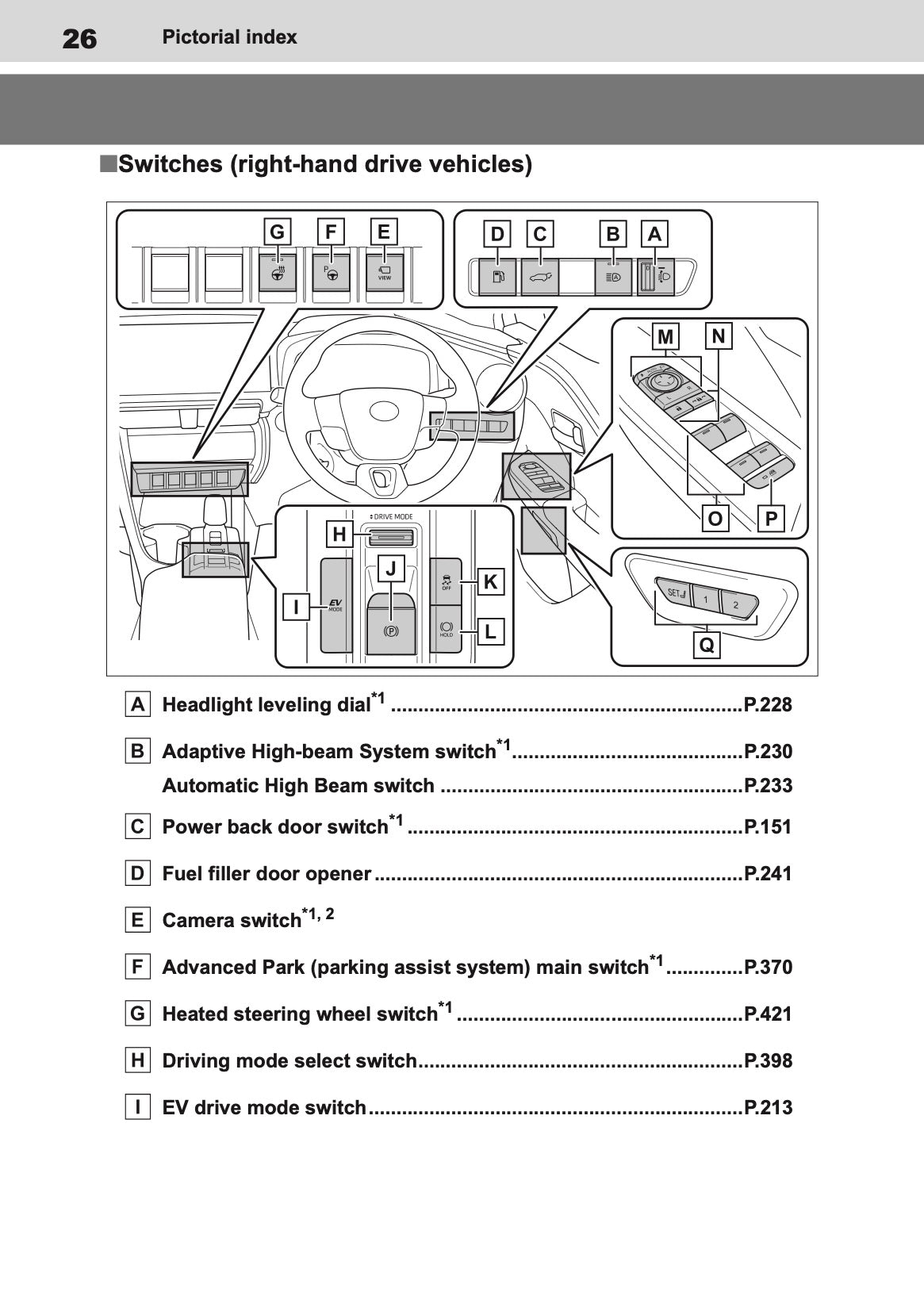 2026 Toyota C-HR Hybrid Owner's Manual | English