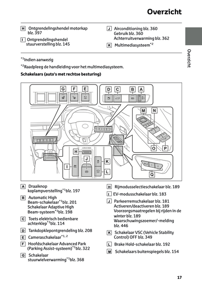 2024 Toyota C-HR Hybrid Owner's Manual | Dutch