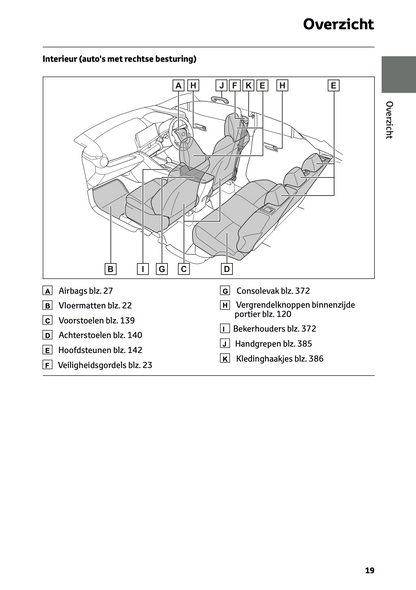 2024 Toyota C-HR Hybrid Owner's Manual | Dutch