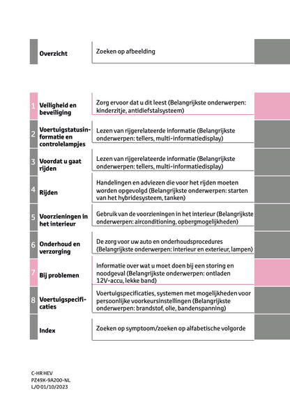 2023-2024 Toyota C-HR Hybrid Owner's Manual | Dutch
