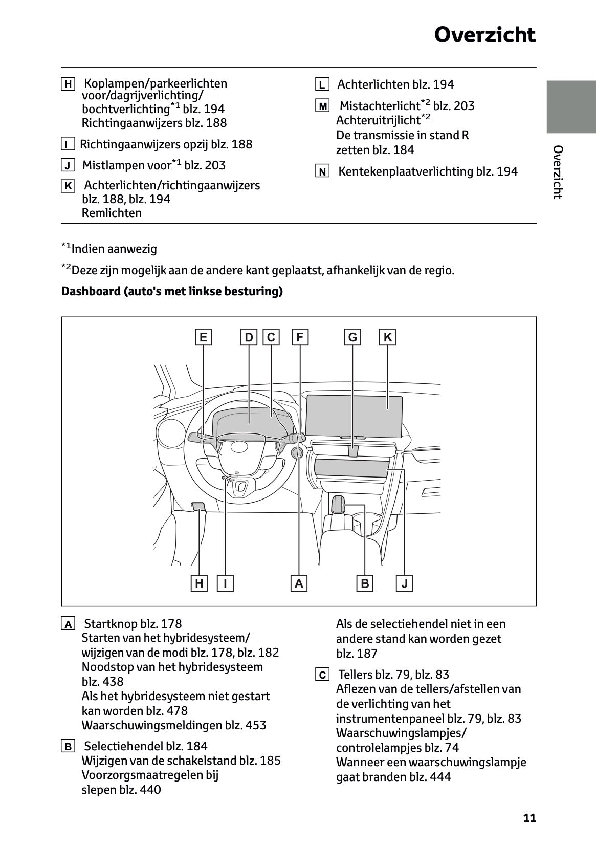 2023-2024 Toyota C-HR Hybrid Owner's Manual | Dutch