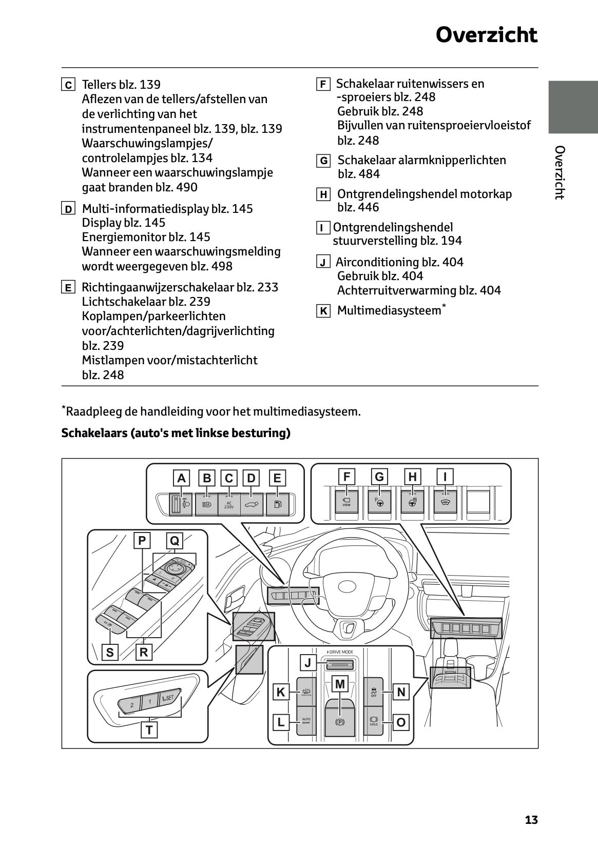 2025-2026 Toyota C-HR Plug-in-Hybrid Owner's Manual | Dutch