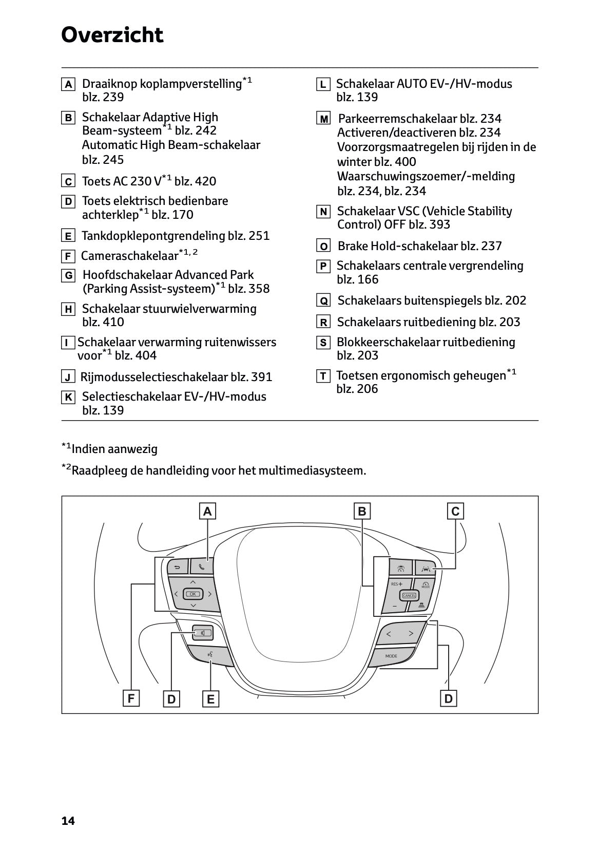 2025-2026 Toyota C-HR Plug-in-Hybrid Owner's Manual | Dutch