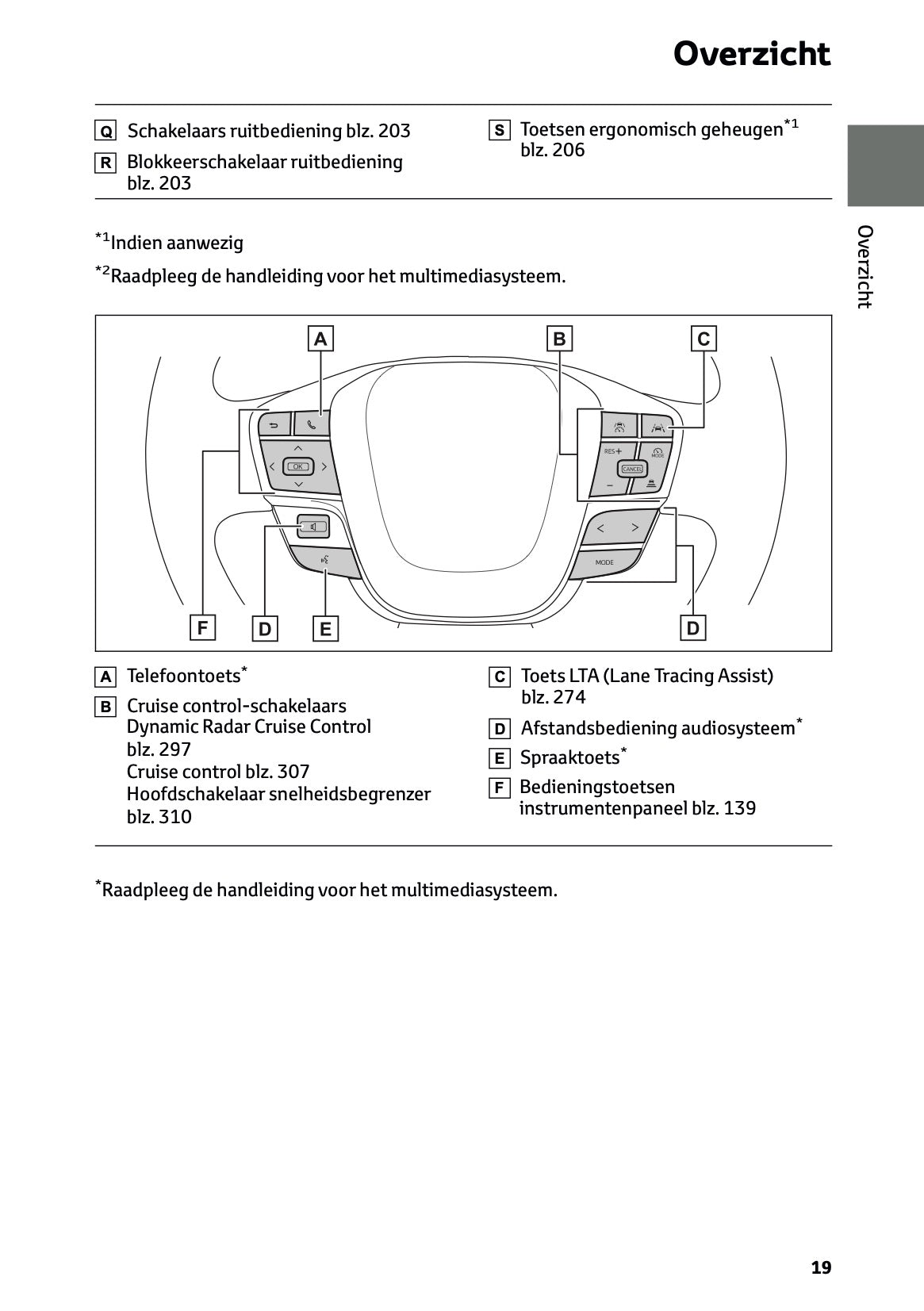2025-2026 Toyota C-HR Plug-in-Hybrid Owner's Manual | Dutch