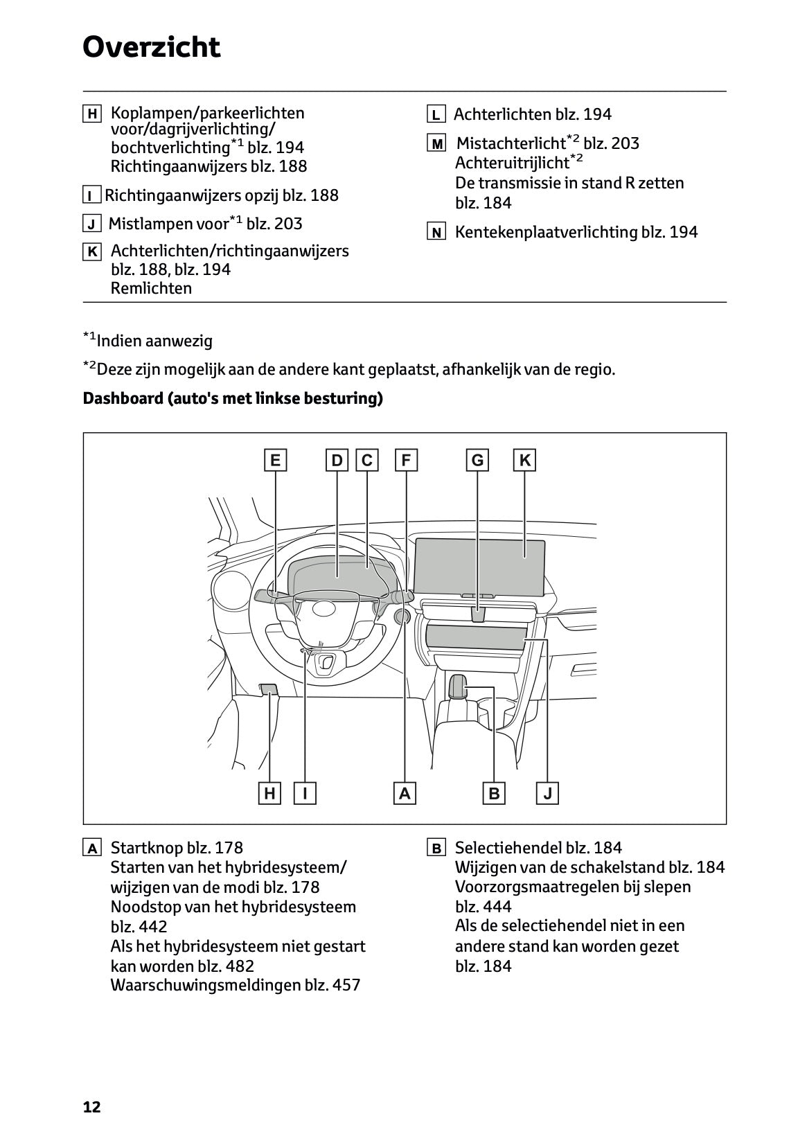 2026 Toyota C-HR Hybrid Owner's Manual | Dutch