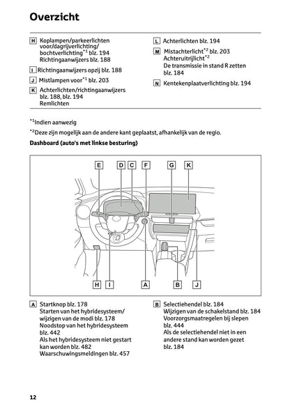 2026 Toyota C-HR Hybrid Owner's Manual | Dutch