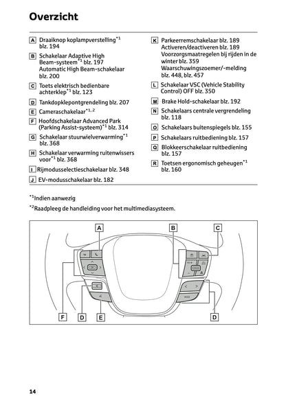 2026 Toyota C-HR Hybrid Owner's Manual | Dutch