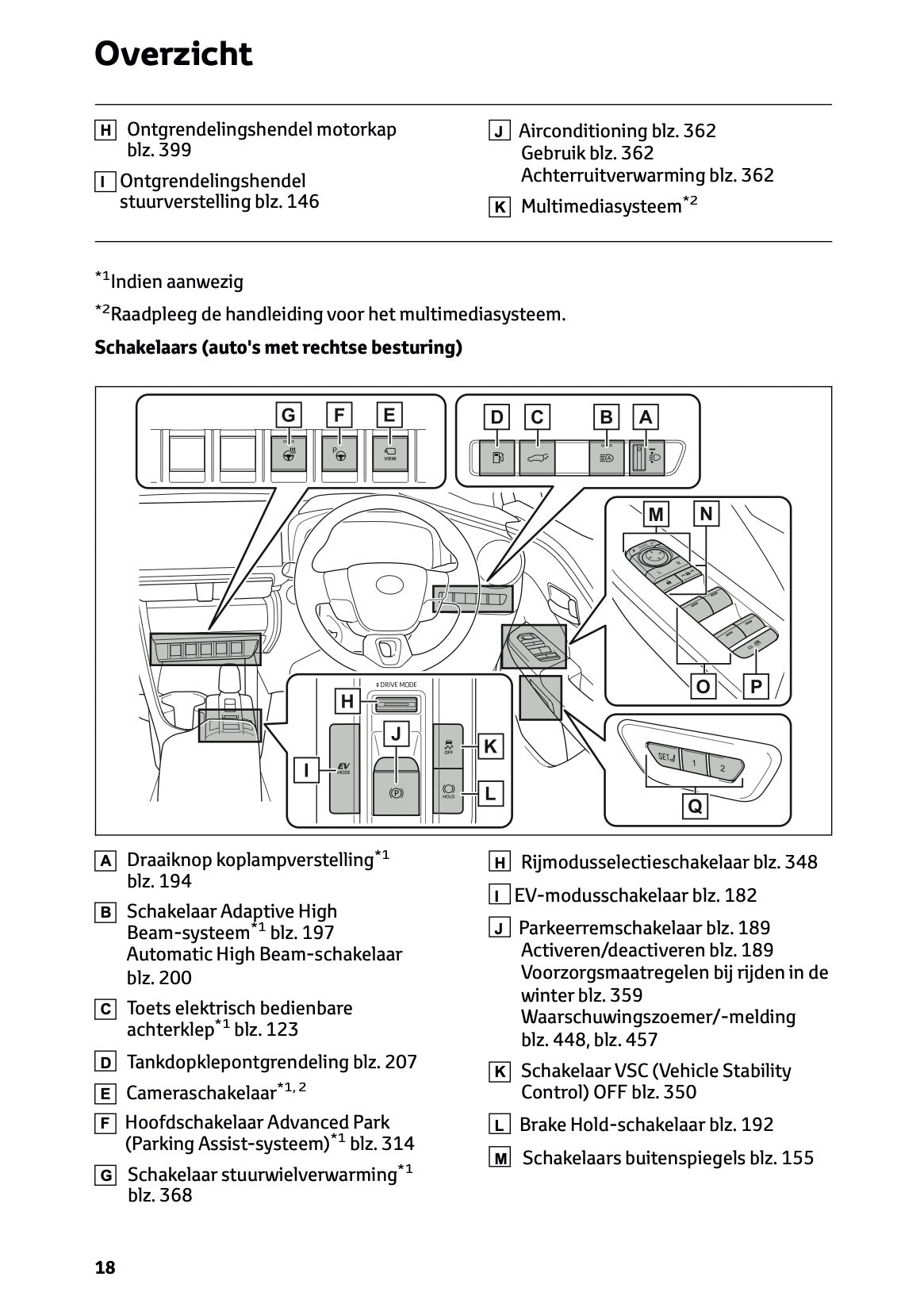 2026 Toyota C-HR Hybrid Owner's Manual | Dutch