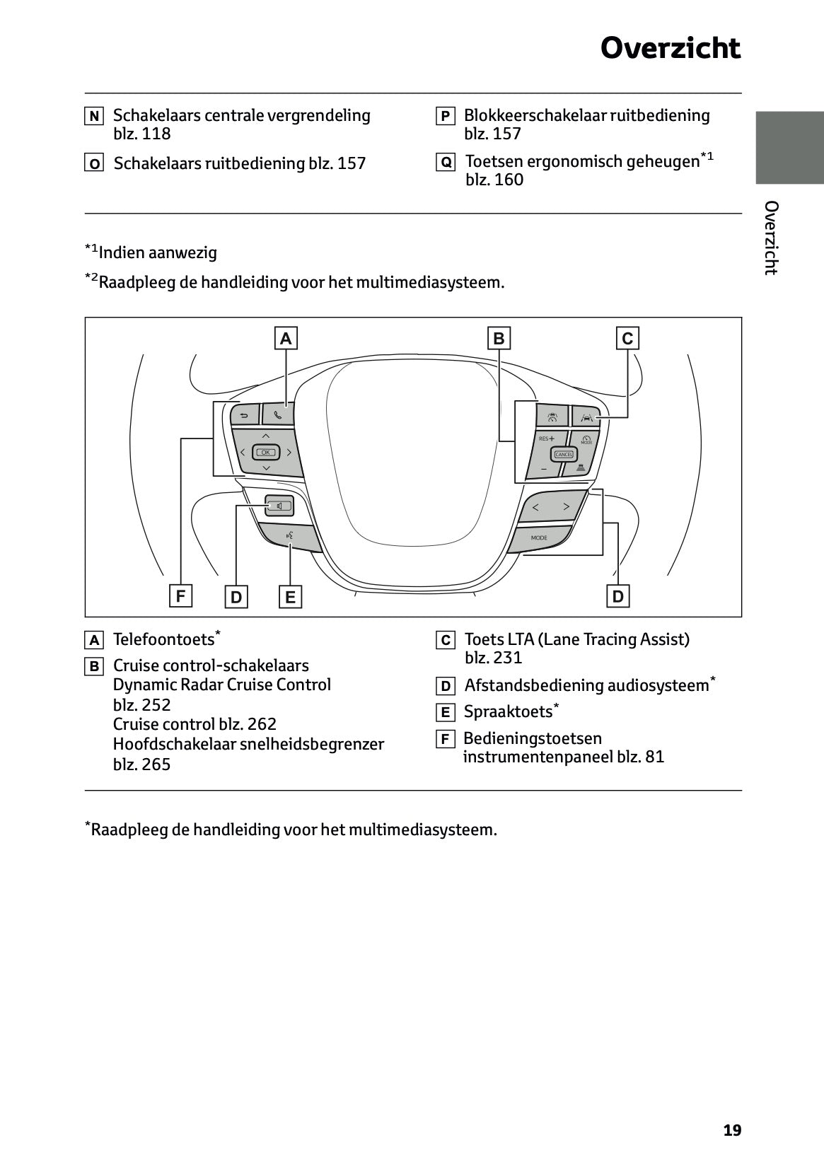 2026 Toyota C-HR Hybrid Owner's Manual | Dutch