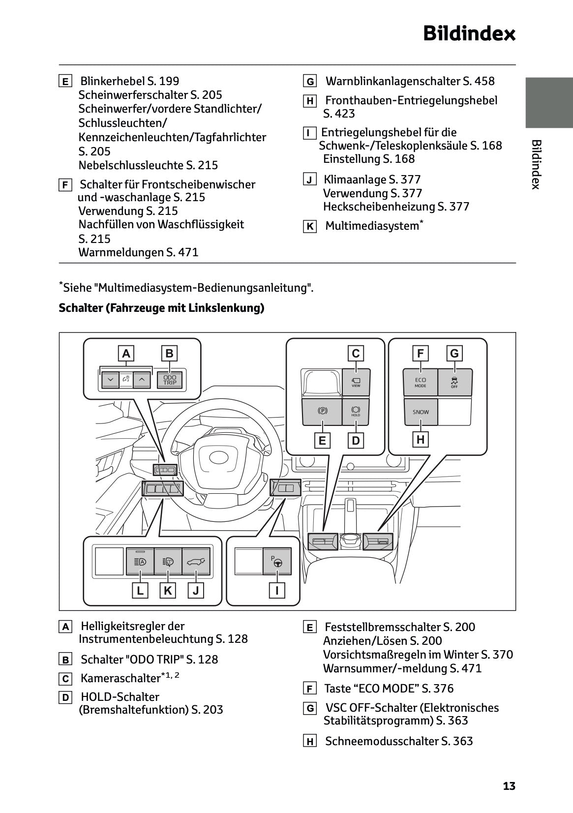 2026 Toyota C-HR+ Bedienungsanleitung | Deutsch
