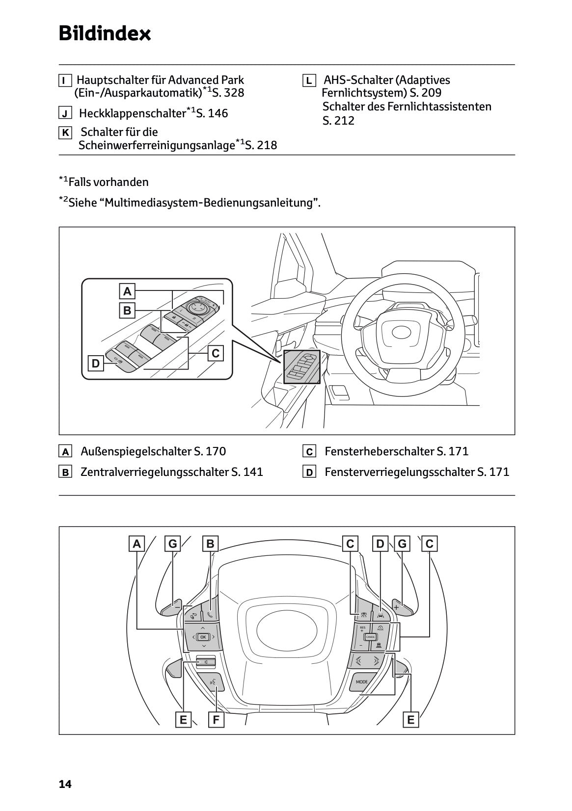 2026 Toyota C-HR+ Bedienungsanleitung | Deutsch