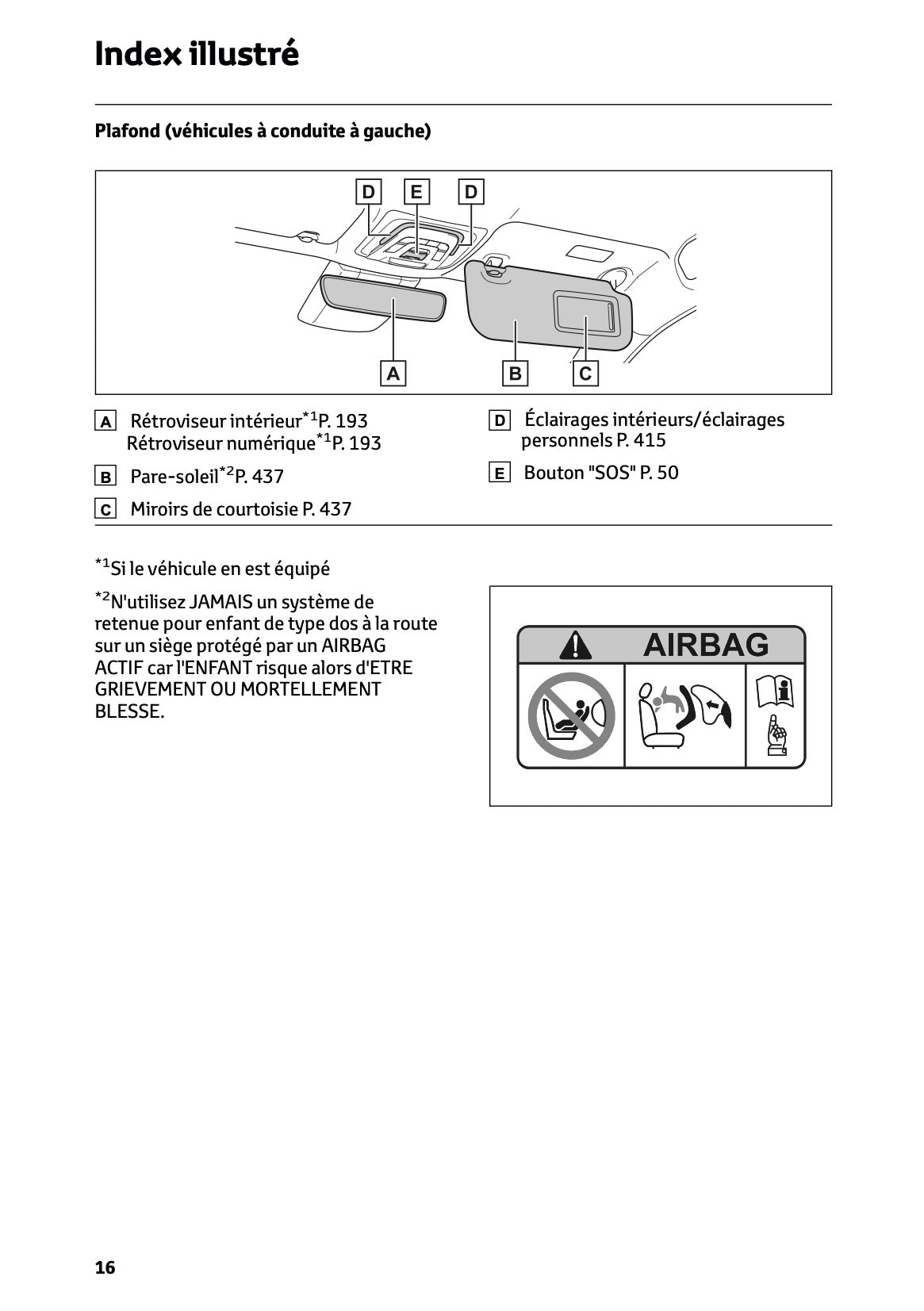 2024-2025 Toyota C-HR Plug-in-Hybrid Owner's Manual | French