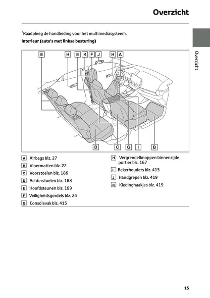 2026 Toyota C-HR Plug-in-Hybrid Owner's Manual | Dutch