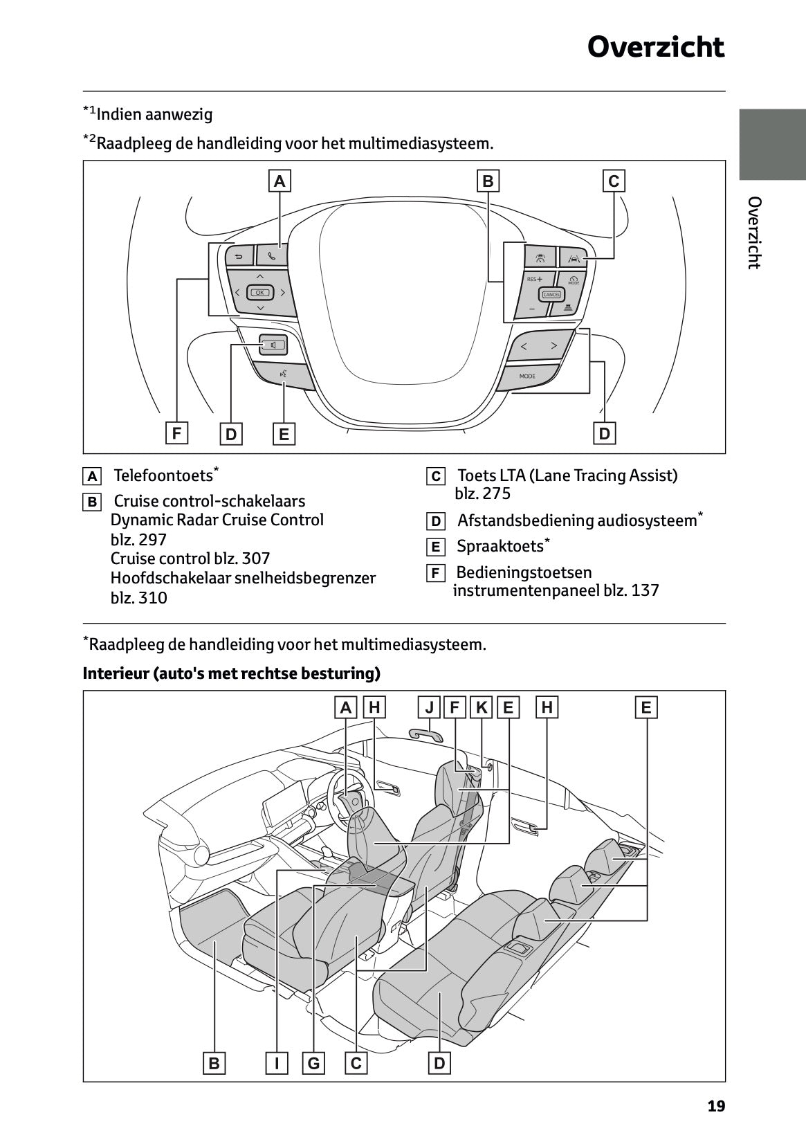 2026 Toyota C-HR Plug-in-Hybrid Owner's Manual | Dutch