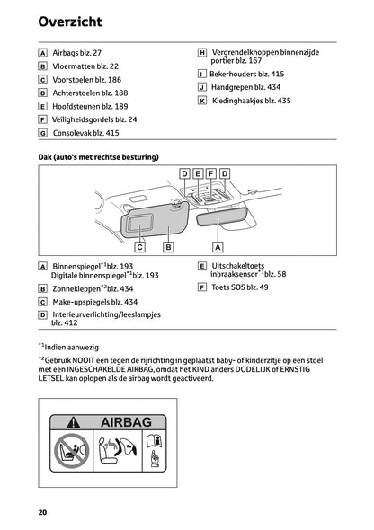 2026 Toyota C-HR Plug-in-Hybrid Owner's Manual | Dutch
