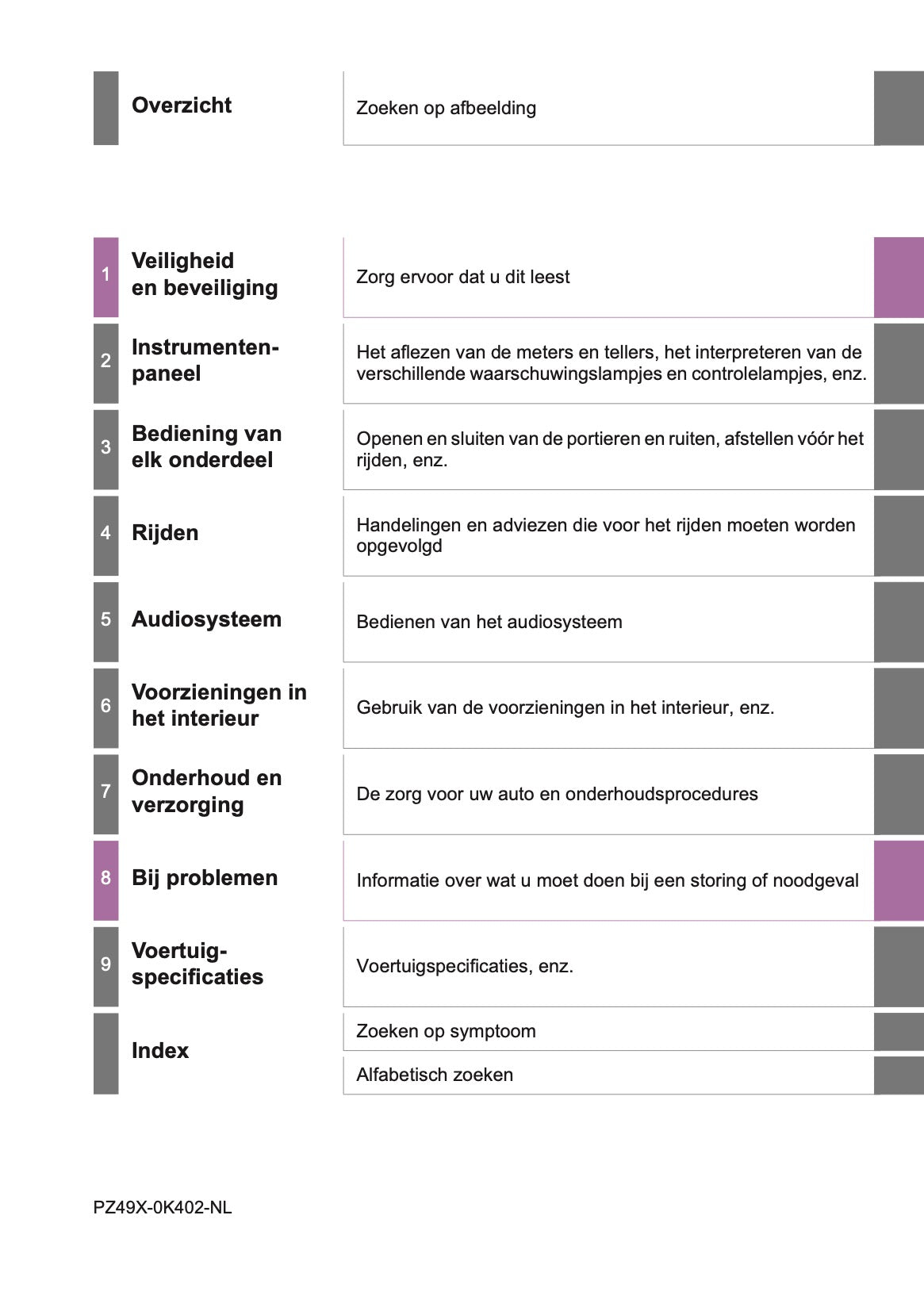 2020-2021 Toyota Hilux Owner's Manual | Dutch