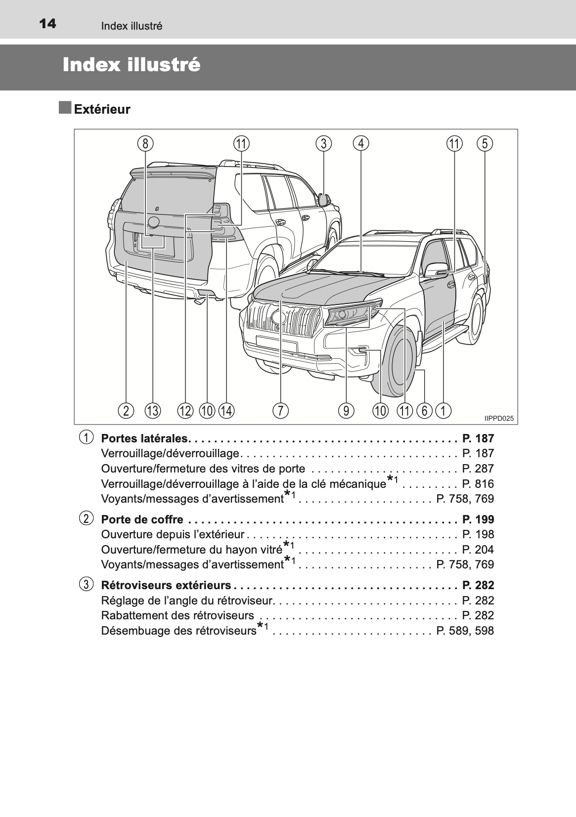 2020-2021 Toyota Land Cruiser 150 Owner's Manual | French