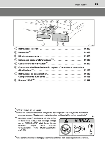 2020-2021 Toyota Land Cruiser 150 Owner's Manual | French