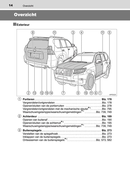 2020-2021 Toyota Land Cruiser 150 Owner's Manual | Dutch