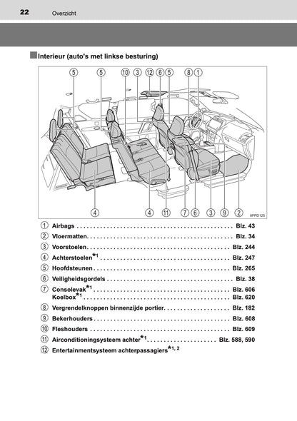 2020-2021 Toyota Land Cruiser 150 Owner's Manual | Dutch