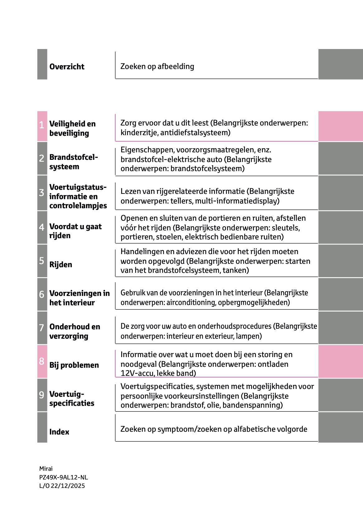 2025-2026 Toyota Mirai Owner's Manual | Dutch