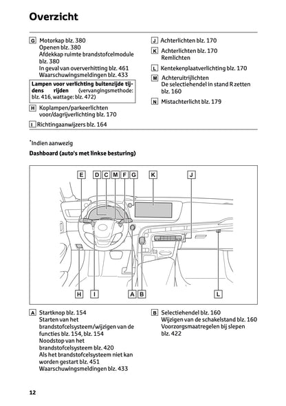 2025-2026 Toyota Mirai Owner's Manual | Dutch
