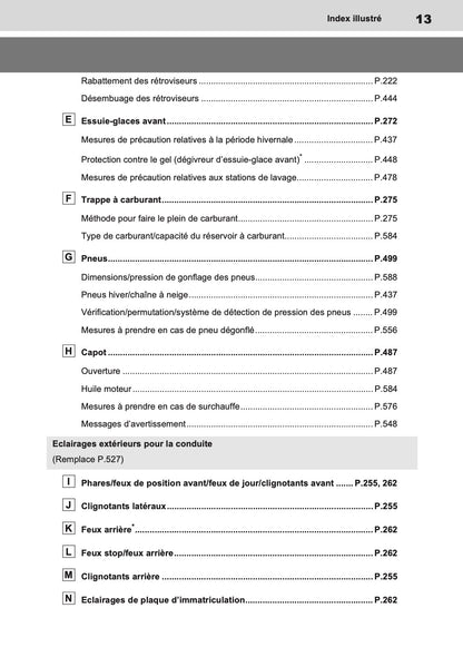 2023 Toyota Prius PHEV Owner's Manual | French