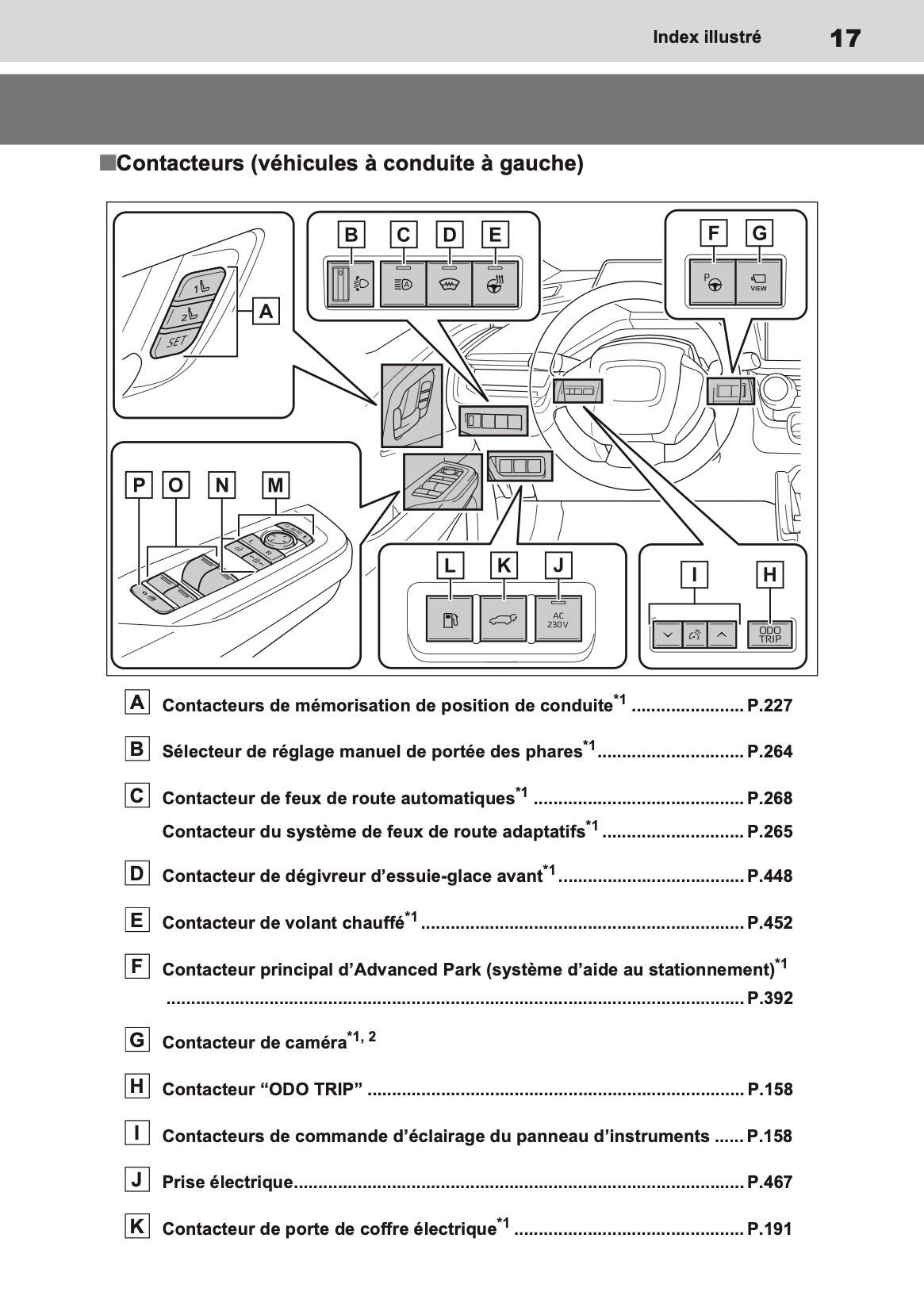 2023 Toyota Prius PHEV Owner's Manual | French