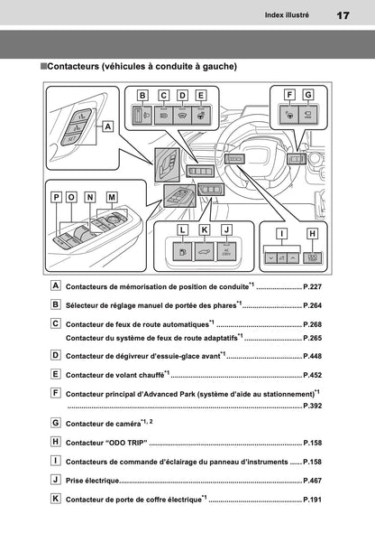 2023 Toyota Prius PHEV Owner's Manual | French