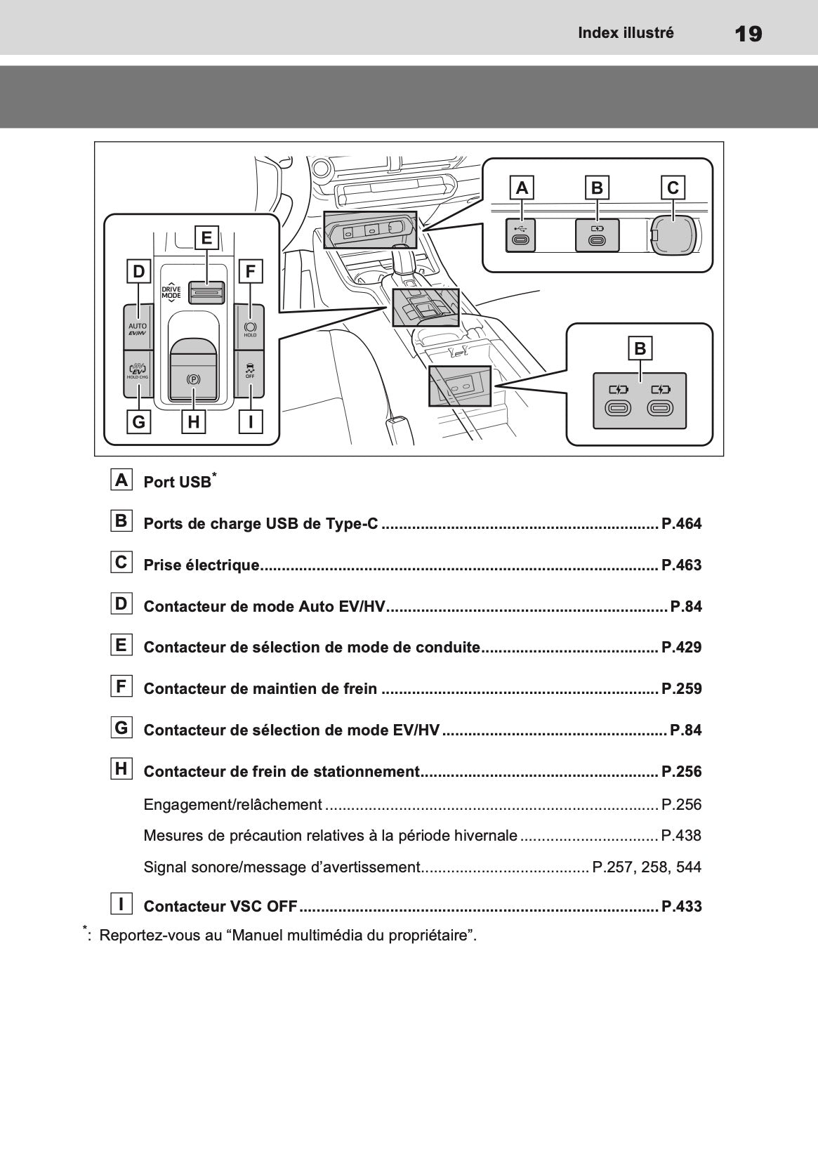 2023 Toyota Prius PHEV Owner's Manual | French
