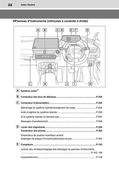 2023 Toyota Prius PHEV Owner's Manual | French
