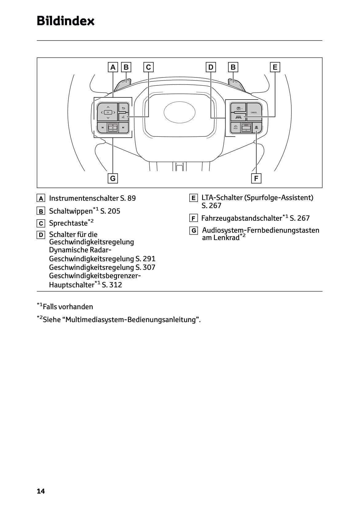 2026 Toyota RAV4 Hybrid Owner's Manual | German