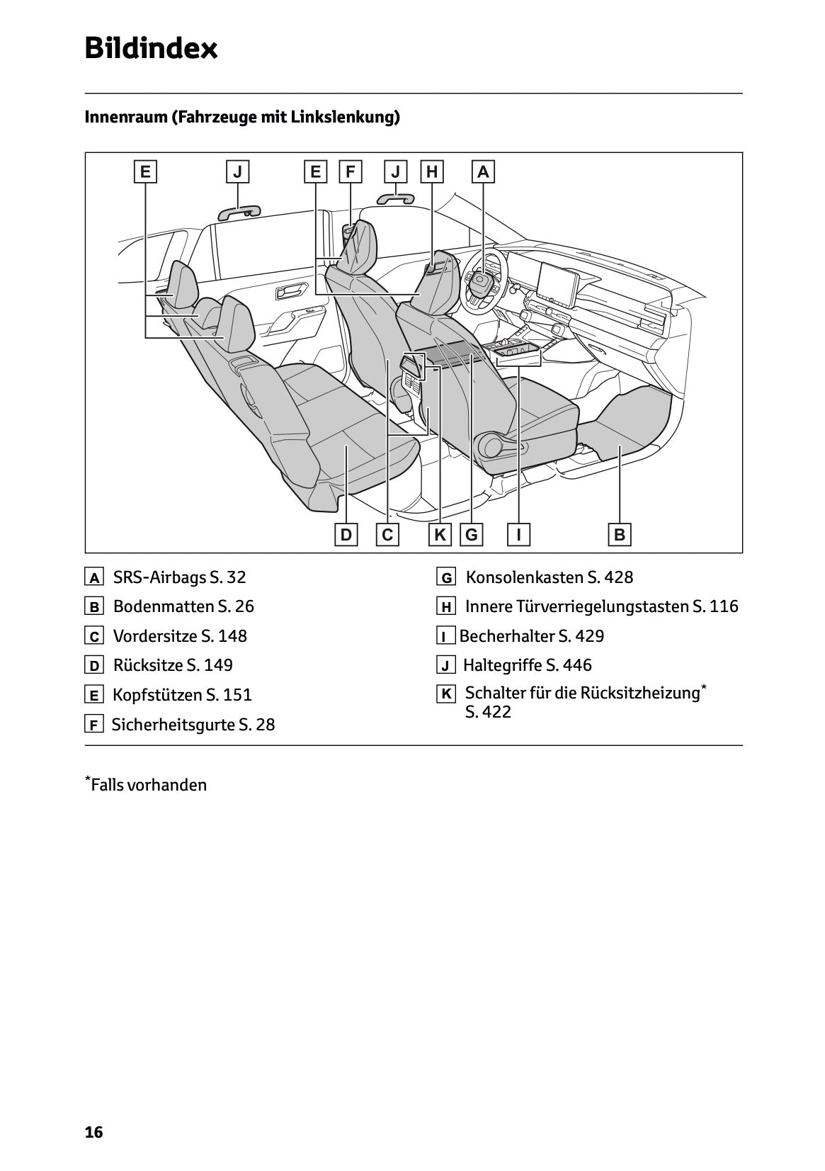 2026 Toyota RAV4 Hybrid Owner's Manual | German