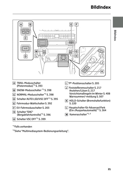 2026 Toyota RAV4 Hybrid Owner's Manual | German